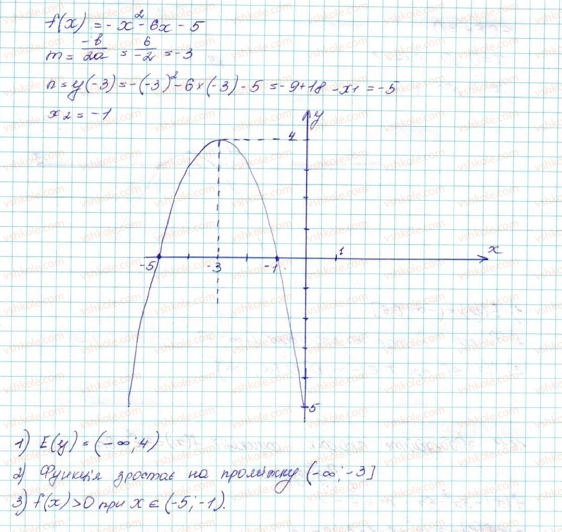 9-algebra-ag-merzlyak-vb-polonskij-ms-yakir-2017--2-kvadratichna-funktsiya-11-kvadratichna-funktsiya-yiyi-grafik-i-vlastivosti-9-rnd3134.jpg