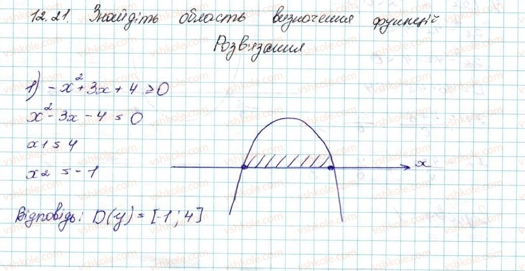 9-algebra-ag-merzlyak-vb-polonskij-ms-yakir-2017--2-kvadratichna-funktsiya-12-rozvyazuvannya-kvadratnih-nerivnostej-21-rnd1592.jpg
