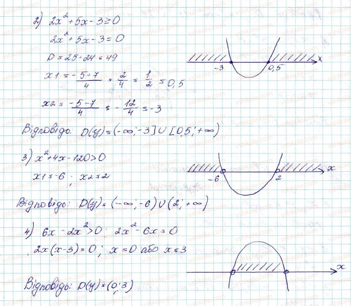 9-algebra-ag-merzlyak-vb-polonskij-ms-yakir-2017--2-kvadratichna-funktsiya-12-rozvyazuvannya-kvadratnih-nerivnostej-21-rnd4567.jpg