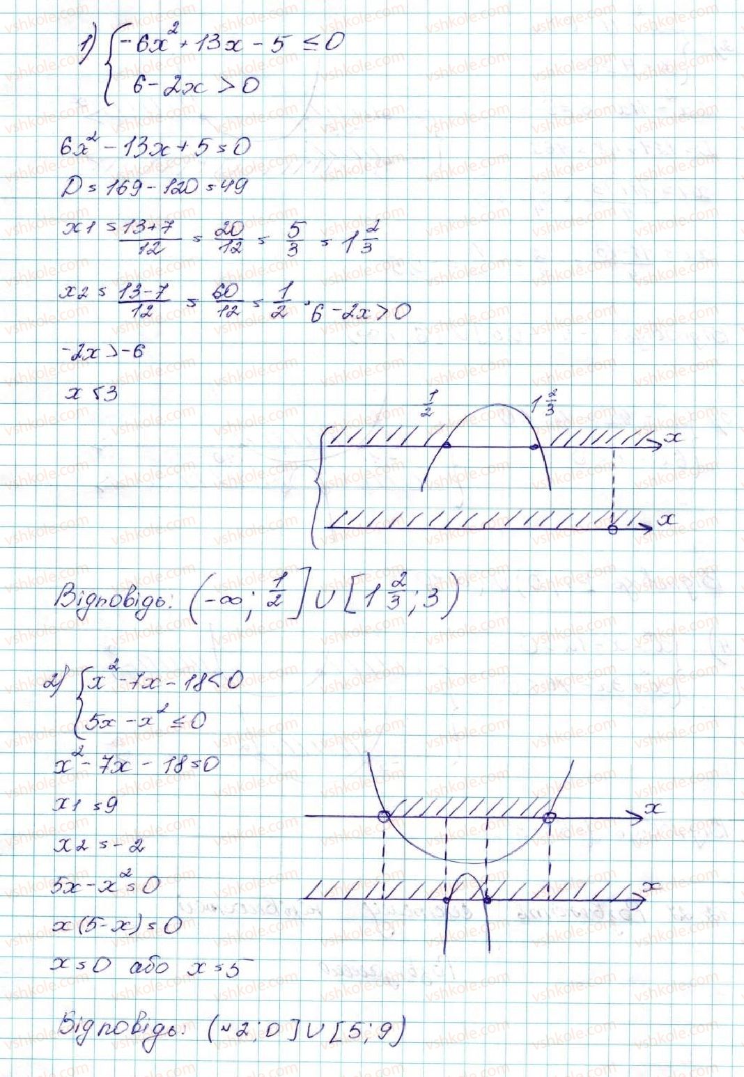 9-algebra-ag-merzlyak-vb-polonskij-ms-yakir-2017--2-kvadratichna-funktsiya-12-rozvyazuvannya-kvadratnih-nerivnostej-27-rnd666.jpg