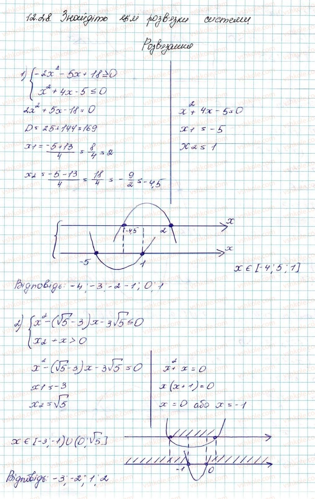 9-algebra-ag-merzlyak-vb-polonskij-ms-yakir-2017--2-kvadratichna-funktsiya-12-rozvyazuvannya-kvadratnih-nerivnostej-28-rnd3739.jpg