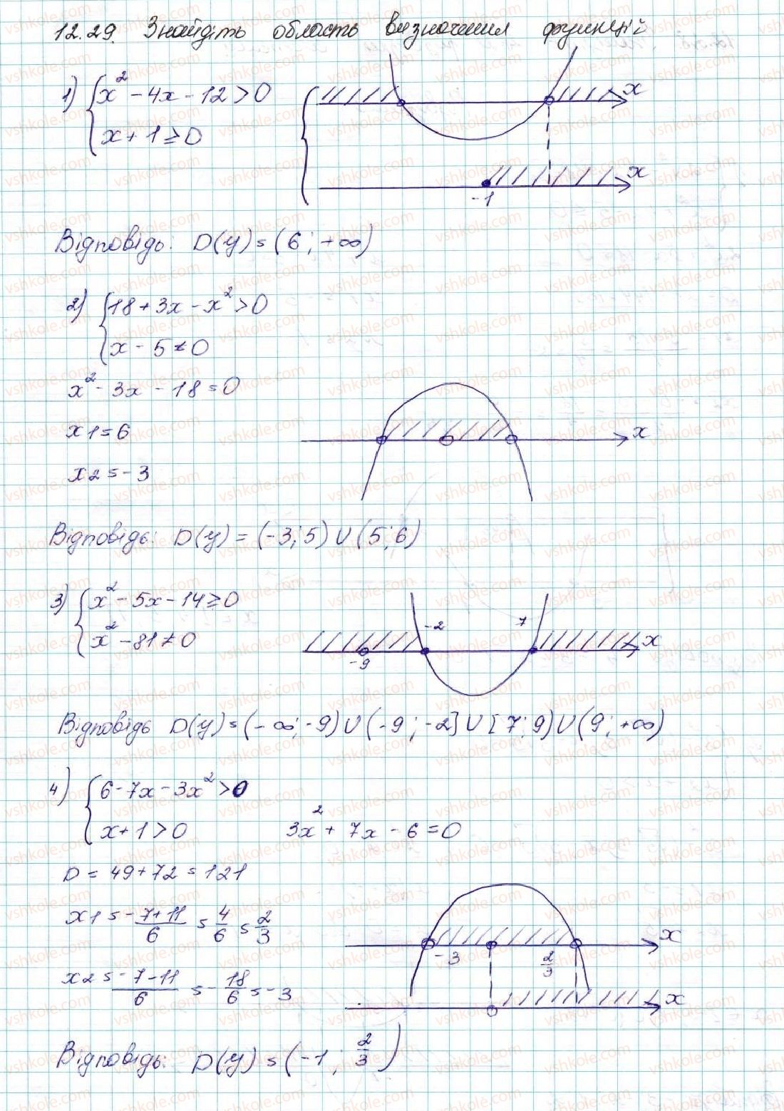 9-algebra-ag-merzlyak-vb-polonskij-ms-yakir-2017--2-kvadratichna-funktsiya-12-rozvyazuvannya-kvadratnih-nerivnostej-29-rnd5505.jpg
