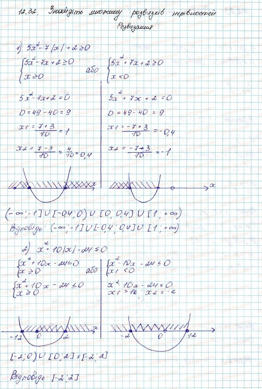 9-algebra-ag-merzlyak-vb-polonskij-ms-yakir-2017--2-kvadratichna-funktsiya-12-rozvyazuvannya-kvadratnih-nerivnostej-32-rnd5846.jpg