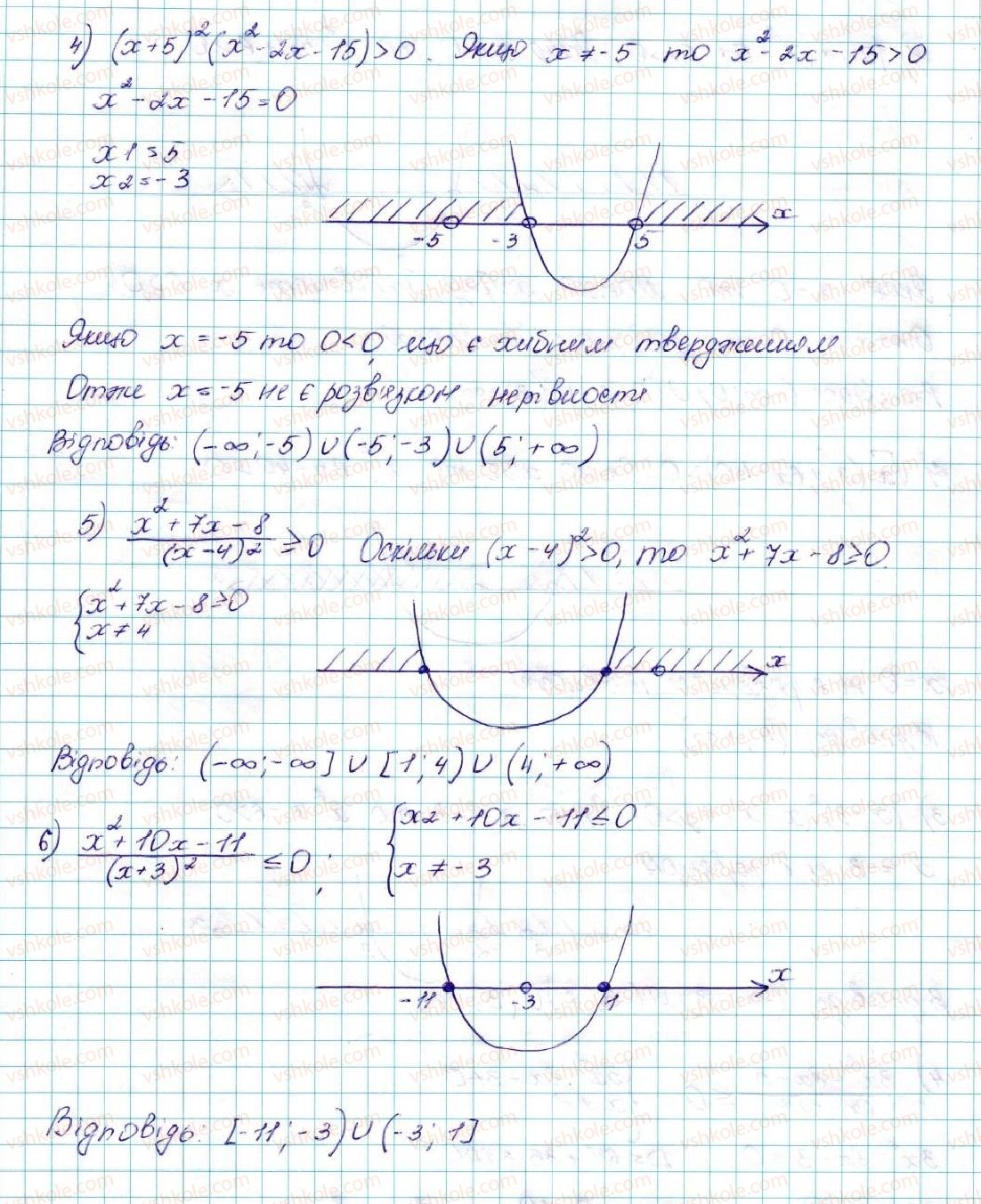 9-algebra-ag-merzlyak-vb-polonskij-ms-yakir-2017--2-kvadratichna-funktsiya-12-rozvyazuvannya-kvadratnih-nerivnostej-33-rnd1509.jpg