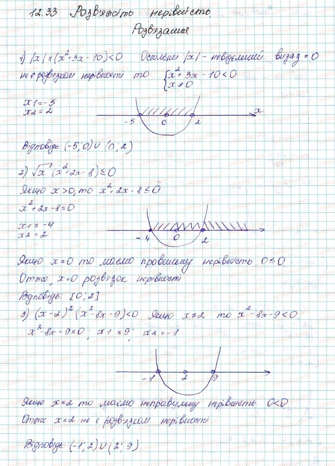 9-algebra-ag-merzlyak-vb-polonskij-ms-yakir-2017--2-kvadratichna-funktsiya-12-rozvyazuvannya-kvadratnih-nerivnostej-33-rnd3004.jpg