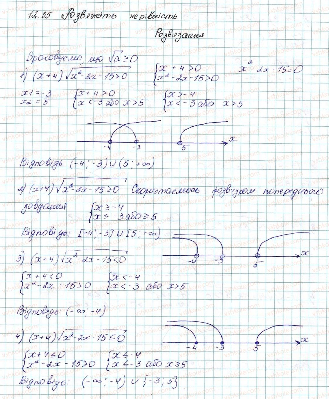 9-algebra-ag-merzlyak-vb-polonskij-ms-yakir-2017--2-kvadratichna-funktsiya-12-rozvyazuvannya-kvadratnih-nerivnostej-35-rnd4290.jpg