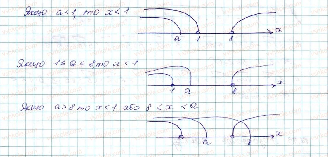 9-algebra-ag-merzlyak-vb-polonskij-ms-yakir-2017--2-kvadratichna-funktsiya-12-rozvyazuvannya-kvadratnih-nerivnostej-40-rnd2156.jpg