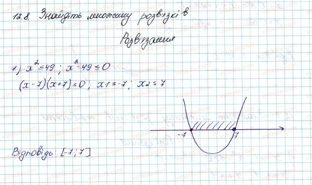9-algebra-ag-merzlyak-vb-polonskij-ms-yakir-2017--2-kvadratichna-funktsiya-12-rozvyazuvannya-kvadratnih-nerivnostej-8-rnd6671.jpg