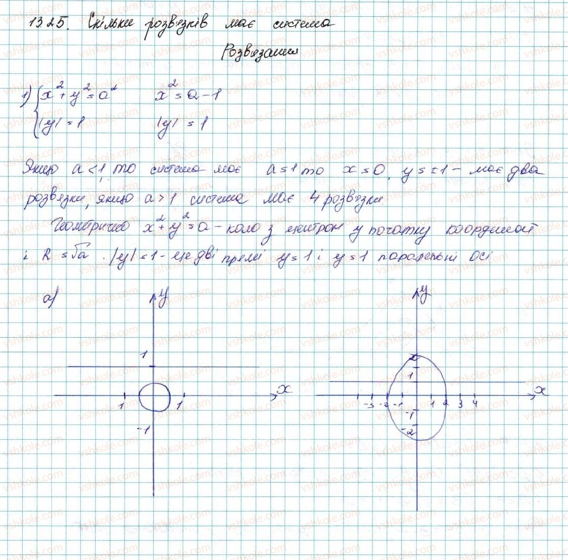 9-algebra-ag-merzlyak-vb-polonskij-ms-yakir-2017--2-kvadratichna-funktsiya-13-sistemi-rivnyan-iz-dvoma-zminnimi-25-rnd3589.jpg