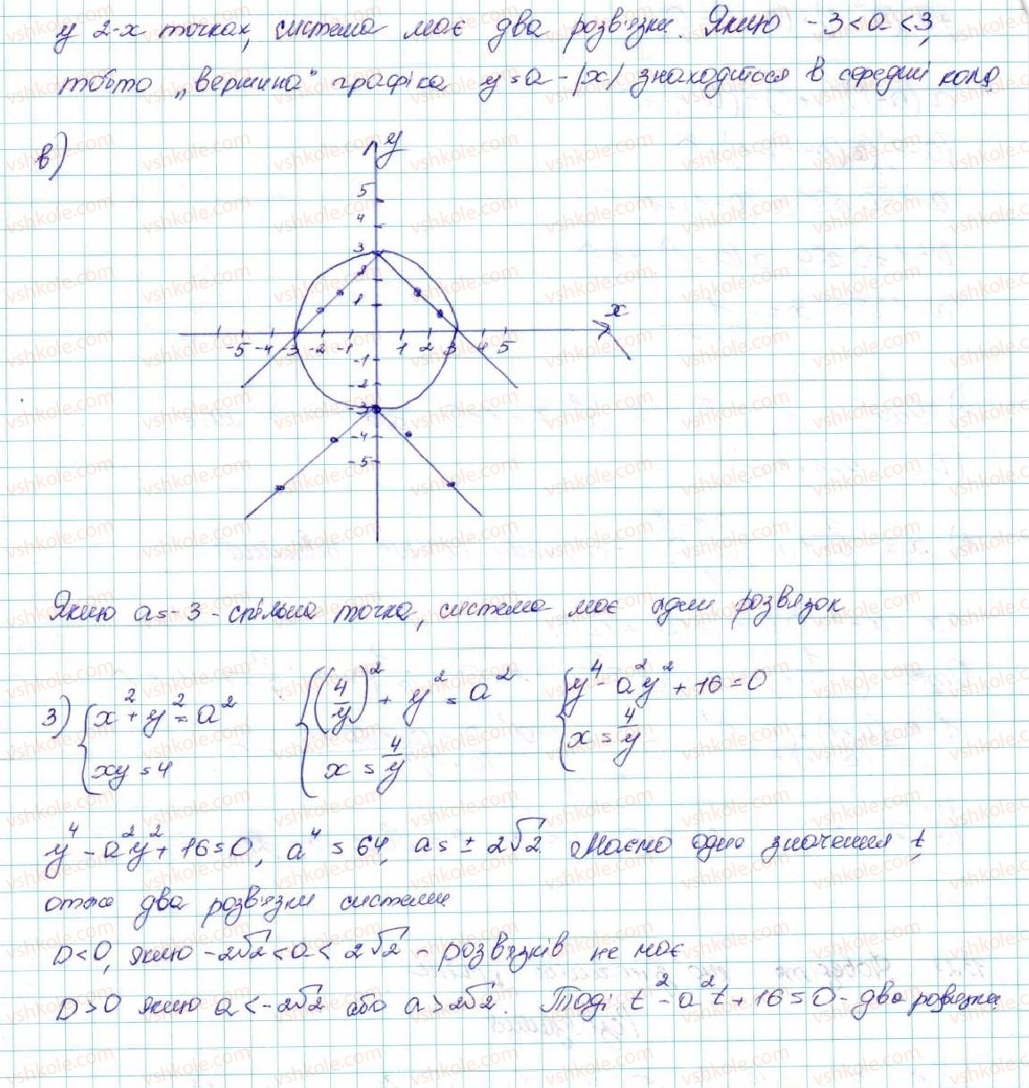9-algebra-ag-merzlyak-vb-polonskij-ms-yakir-2017--2-kvadratichna-funktsiya-13-sistemi-rivnyan-iz-dvoma-zminnimi-25-rnd6018.jpg