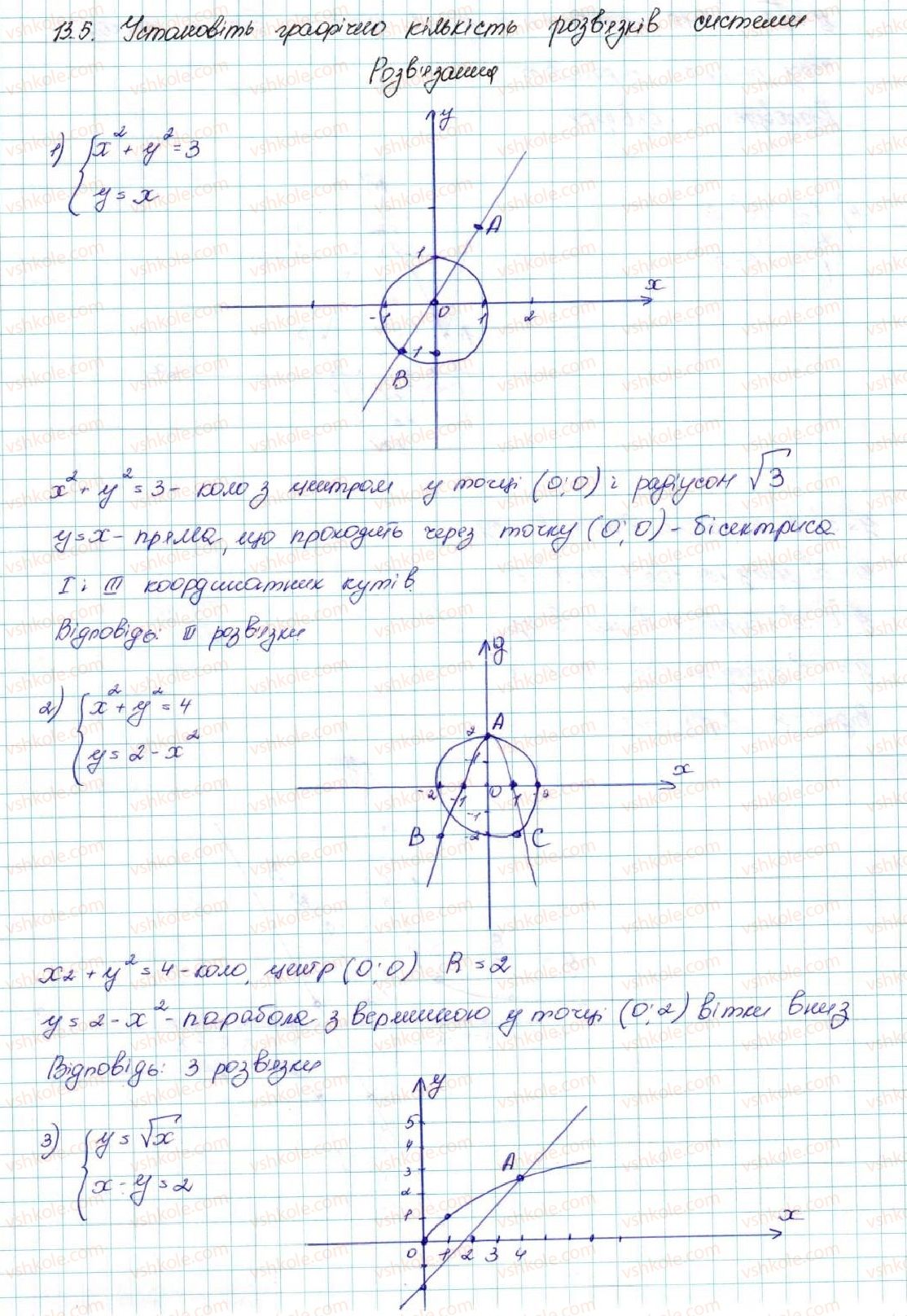 9-algebra-ag-merzlyak-vb-polonskij-ms-yakir-2017--2-kvadratichna-funktsiya-13-sistemi-rivnyan-iz-dvoma-zminnimi-5-rnd4254.jpg