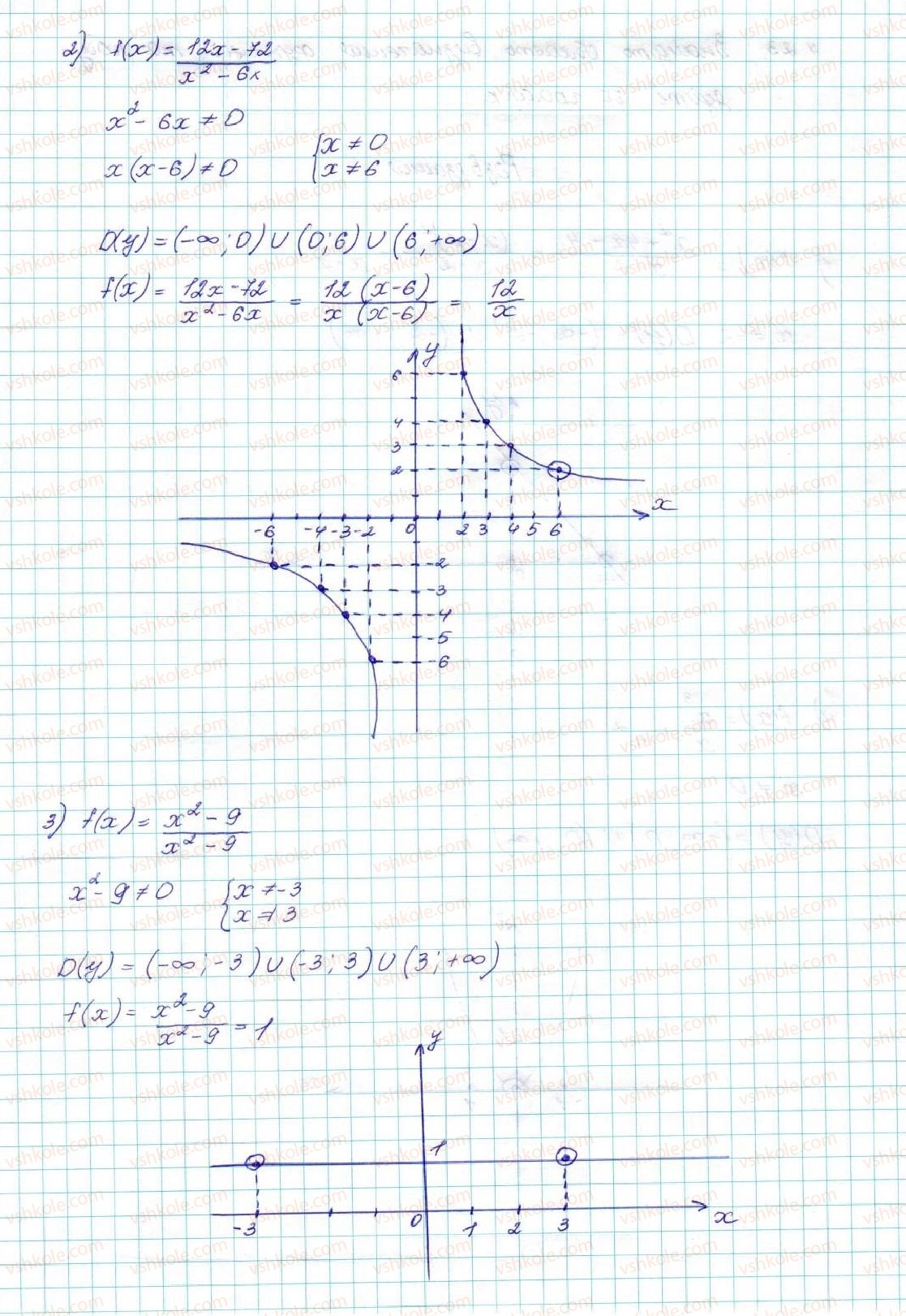 9-algebra-ag-merzlyak-vb-polonskij-ms-yakir-2017--2-kvadratichna-funktsiya-7-povtorennya-ta-rozshirennya-vidomostej-pro-funktsiyu-22-rnd6698.jpg