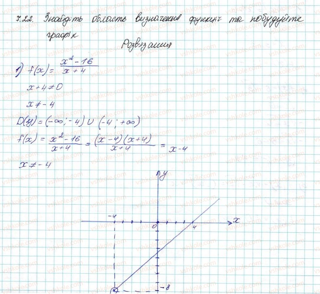 9-algebra-ag-merzlyak-vb-polonskij-ms-yakir-2017--2-kvadratichna-funktsiya-7-povtorennya-ta-rozshirennya-vidomostej-pro-funktsiyu-22-rnd7190.jpg