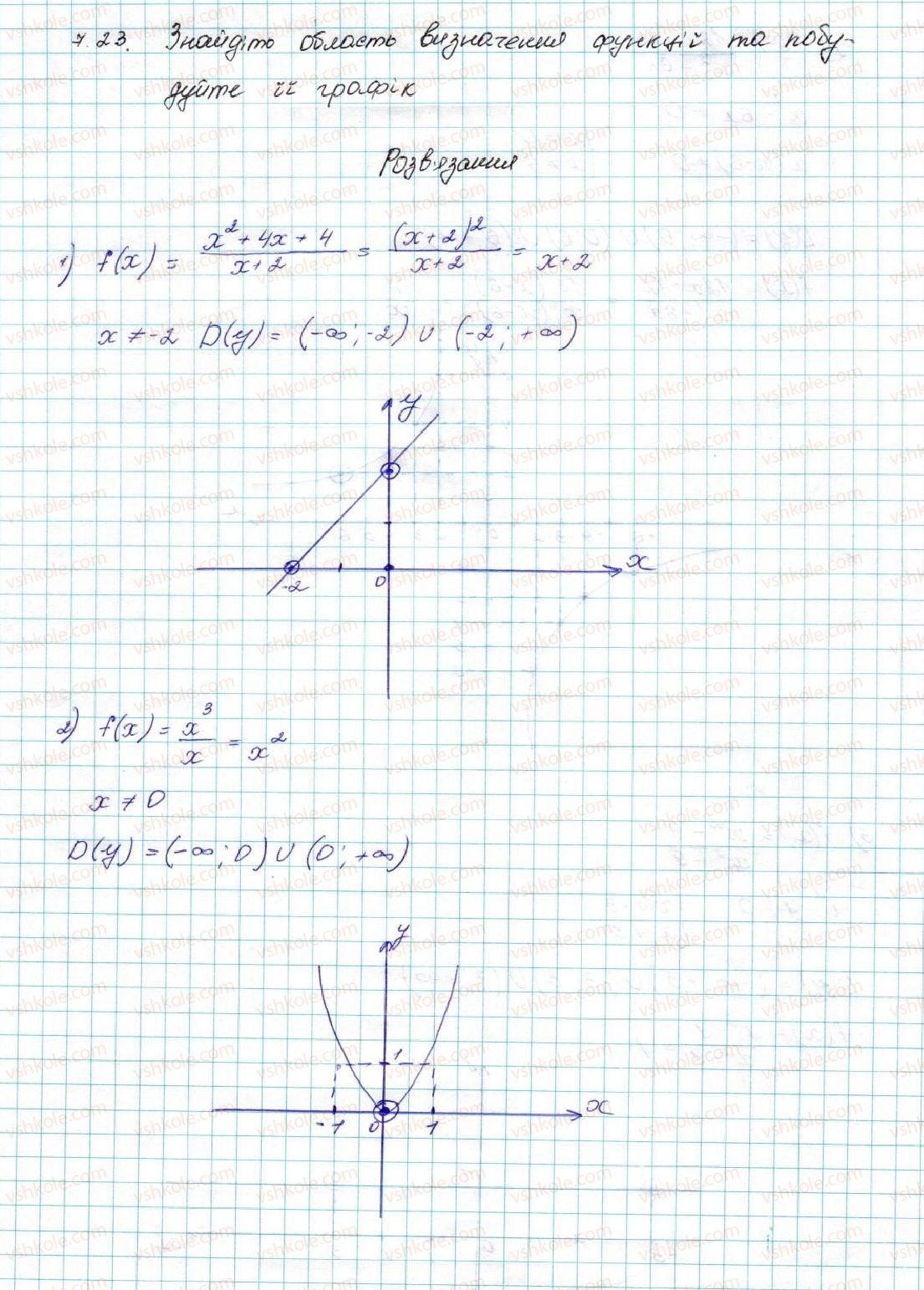 9-algebra-ag-merzlyak-vb-polonskij-ms-yakir-2017--2-kvadratichna-funktsiya-7-povtorennya-ta-rozshirennya-vidomostej-pro-funktsiyu-23-rnd4065.jpg