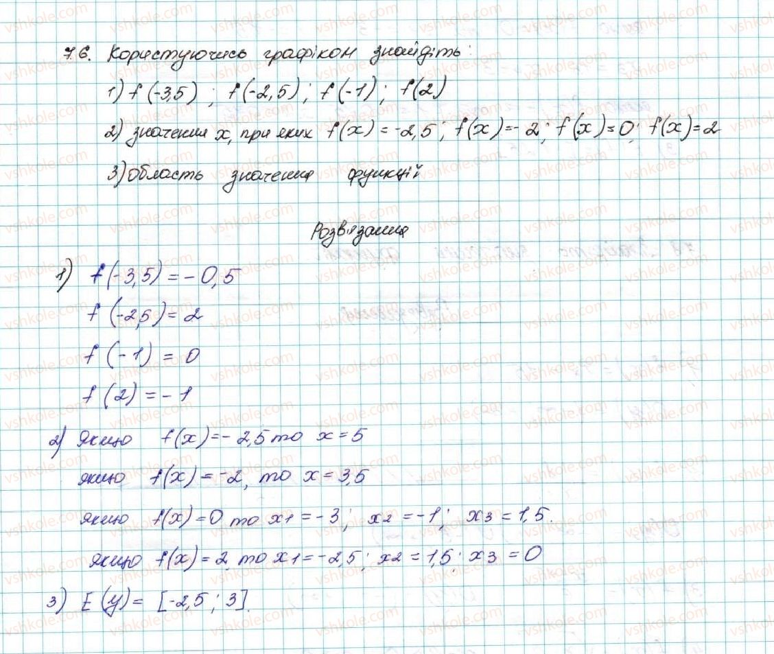 9-algebra-ag-merzlyak-vb-polonskij-ms-yakir-2017--2-kvadratichna-funktsiya-7-povtorennya-ta-rozshirennya-vidomostej-pro-funktsiyu-6-rnd8360.jpg