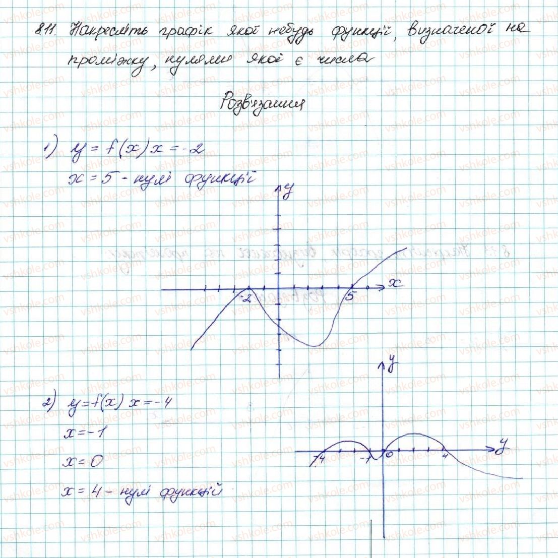 9-algebra-ag-merzlyak-vb-polonskij-ms-yakir-2017--2-kvadratichna-funktsiya-8-vlastivosti-funktsiyi-11-rnd628.jpg