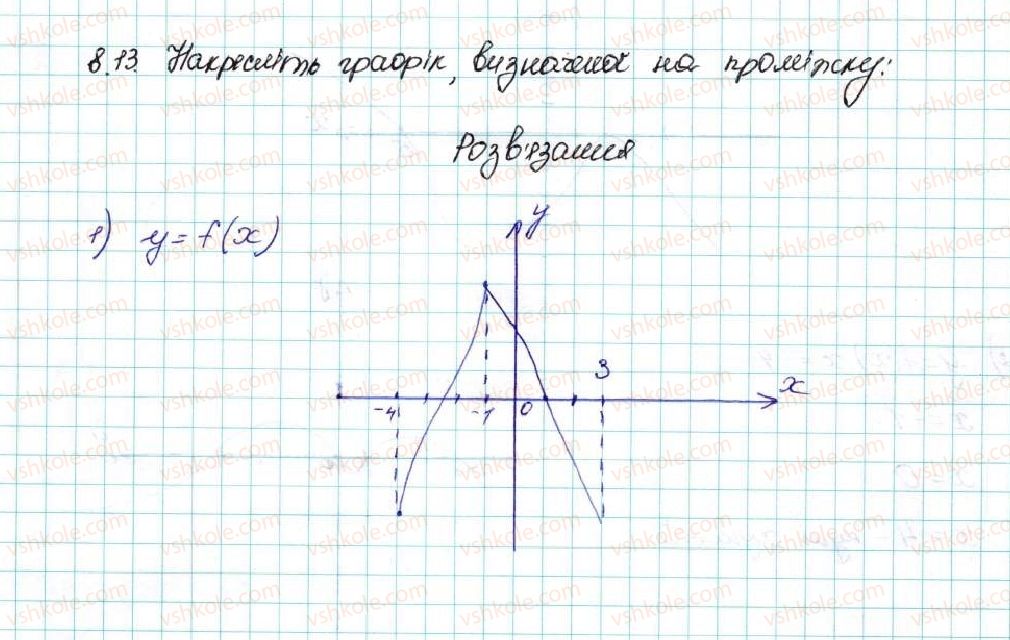 9-algebra-ag-merzlyak-vb-polonskij-ms-yakir-2017--2-kvadratichna-funktsiya-8-vlastivosti-funktsiyi-13-rnd9168.jpg