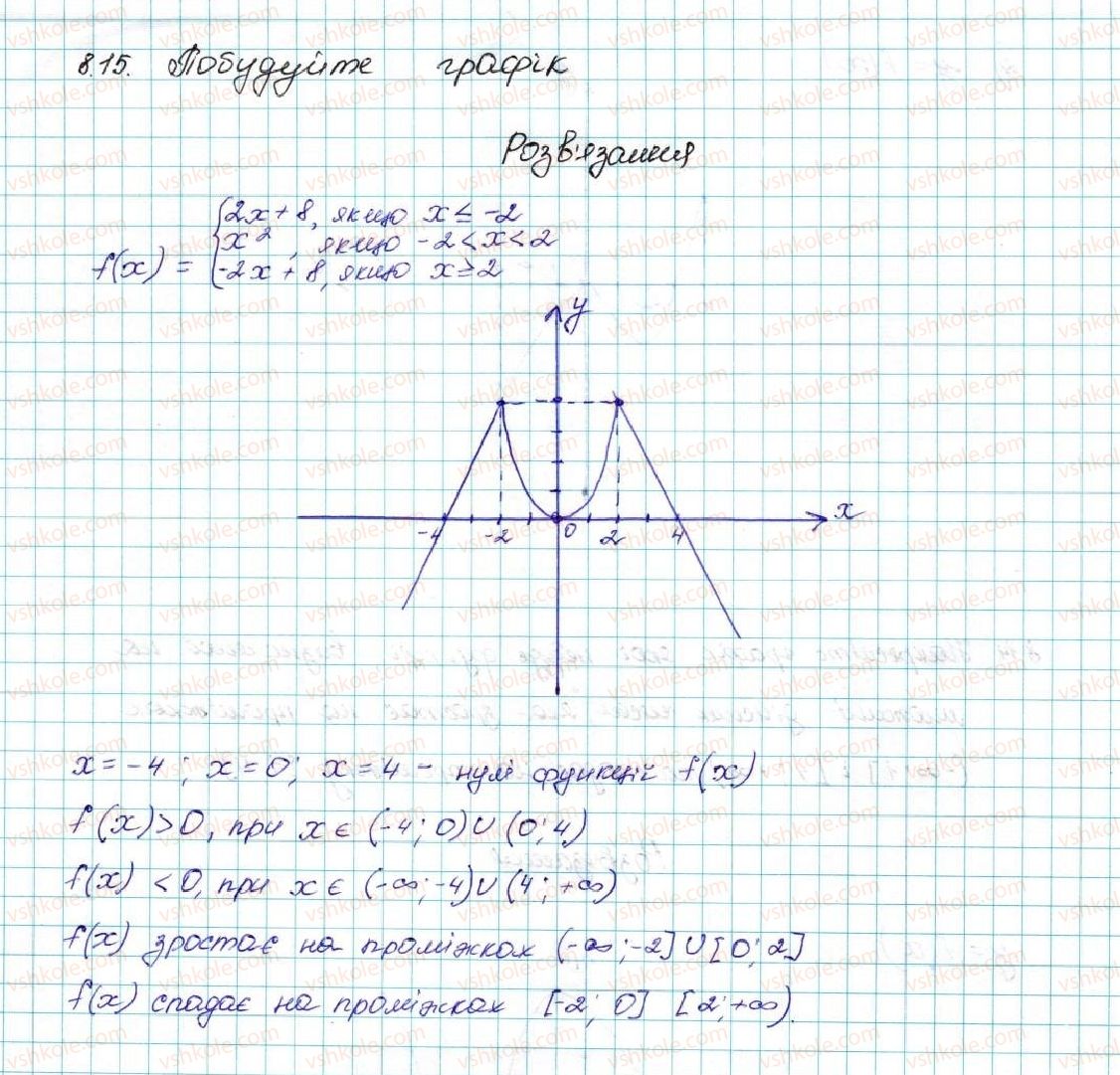 9-algebra-ag-merzlyak-vb-polonskij-ms-yakir-2017--2-kvadratichna-funktsiya-8-vlastivosti-funktsiyi-15-rnd4499.jpg