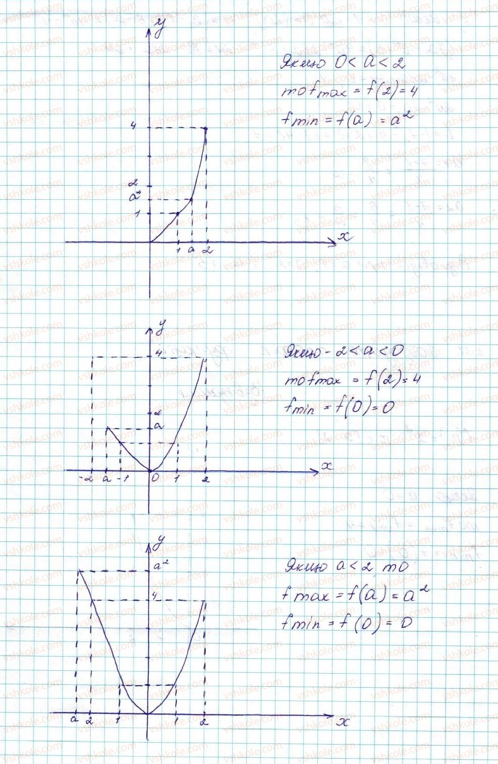 9-algebra-ag-merzlyak-vb-polonskij-ms-yakir-2017--2-kvadratichna-funktsiya-8-vlastivosti-funktsiyi-27-rnd7387.jpg
