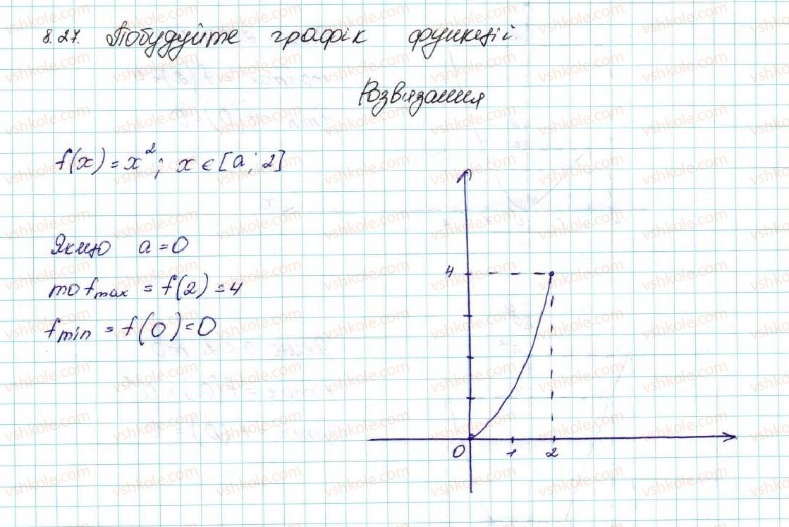 9-algebra-ag-merzlyak-vb-polonskij-ms-yakir-2017--2-kvadratichna-funktsiya-8-vlastivosti-funktsiyi-27-rnd8481.jpg