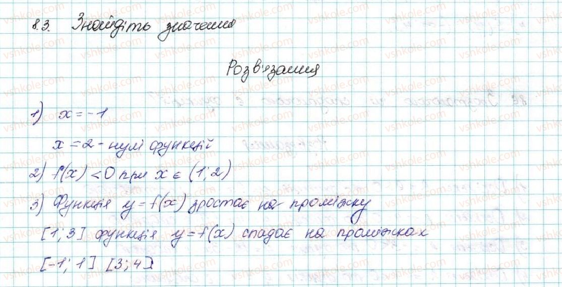 9-algebra-ag-merzlyak-vb-polonskij-ms-yakir-2017--2-kvadratichna-funktsiya-8-vlastivosti-funktsiyi-3-rnd7881.jpg
