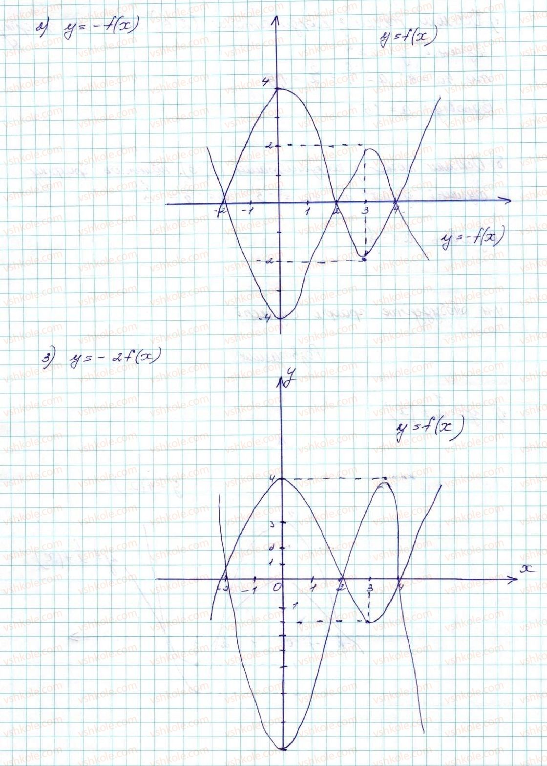 9-algebra-ag-merzlyak-vb-polonskij-ms-yakir-2017--2-kvadratichna-funktsiya-9-yak-pobuduvati-grafik-funktsiyi-y-k-f-x-yakscho-vidomo-grafik-funktsiyi-y-f-x-11-rnd2497.jpg