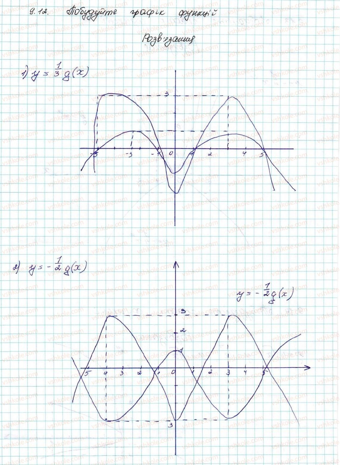 9-algebra-ag-merzlyak-vb-polonskij-ms-yakir-2017--2-kvadratichna-funktsiya-9-yak-pobuduvati-grafik-funktsiyi-y-k-f-x-yakscho-vidomo-grafik-funktsiyi-y-f-x-12-rnd4058.jpg