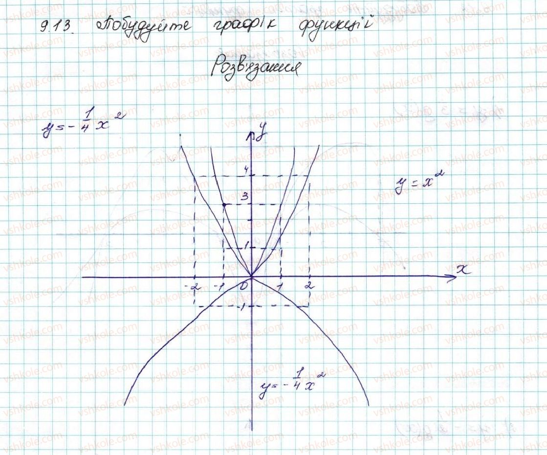 9-algebra-ag-merzlyak-vb-polonskij-ms-yakir-2017--2-kvadratichna-funktsiya-9-yak-pobuduvati-grafik-funktsiyi-y-k-f-x-yakscho-vidomo-grafik-funktsiyi-y-f-x-13-rnd8814.jpg
