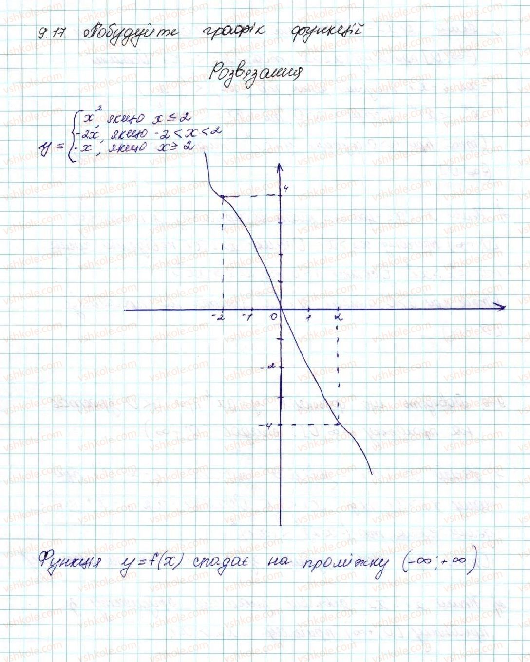 9-algebra-ag-merzlyak-vb-polonskij-ms-yakir-2017--2-kvadratichna-funktsiya-9-yak-pobuduvati-grafik-funktsiyi-y-k-f-x-yakscho-vidomo-grafik-funktsiyi-y-f-x-17-rnd2010.jpg