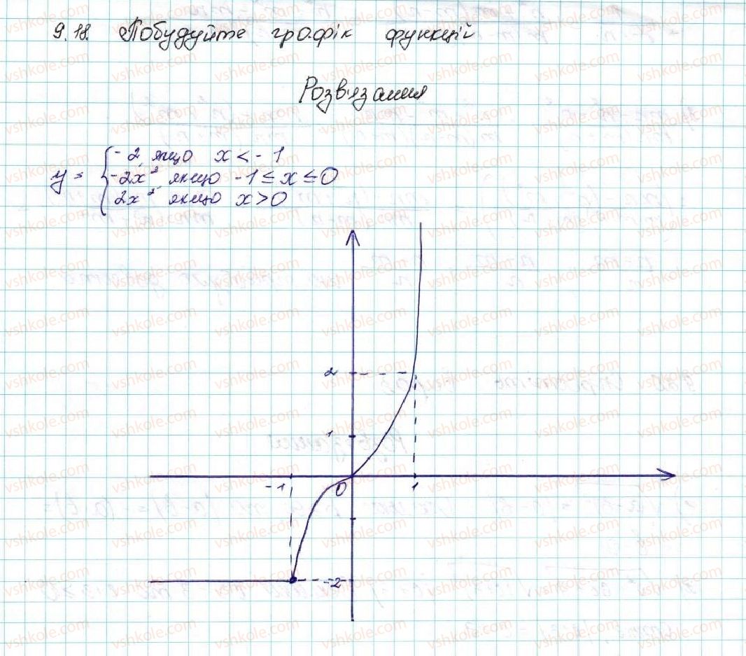 9-algebra-ag-merzlyak-vb-polonskij-ms-yakir-2017--2-kvadratichna-funktsiya-9-yak-pobuduvati-grafik-funktsiyi-y-k-f-x-yakscho-vidomo-grafik-funktsiyi-y-f-x-18-rnd1343.jpg