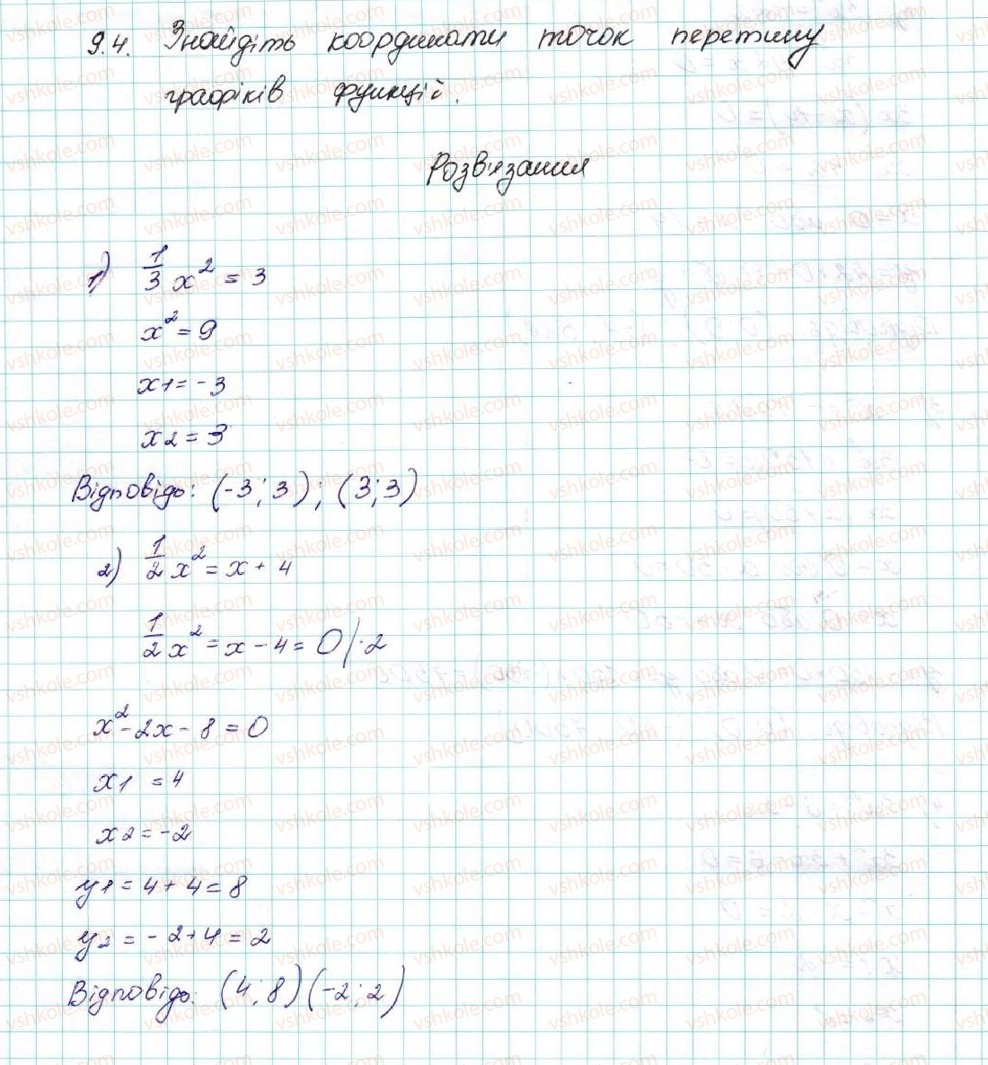 9-algebra-ag-merzlyak-vb-polonskij-ms-yakir-2017--2-kvadratichna-funktsiya-9-yak-pobuduvati-grafik-funktsiyi-y-k-f-x-yakscho-vidomo-grafik-funktsiyi-y-f-x-4-rnd3889.jpg