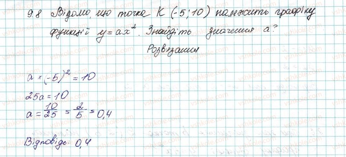 9-algebra-ag-merzlyak-vb-polonskij-ms-yakir-2017--2-kvadratichna-funktsiya-9-yak-pobuduvati-grafik-funktsiyi-y-k-f-x-yakscho-vidomo-grafik-funktsiyi-y-f-x-8-rnd1258.jpg