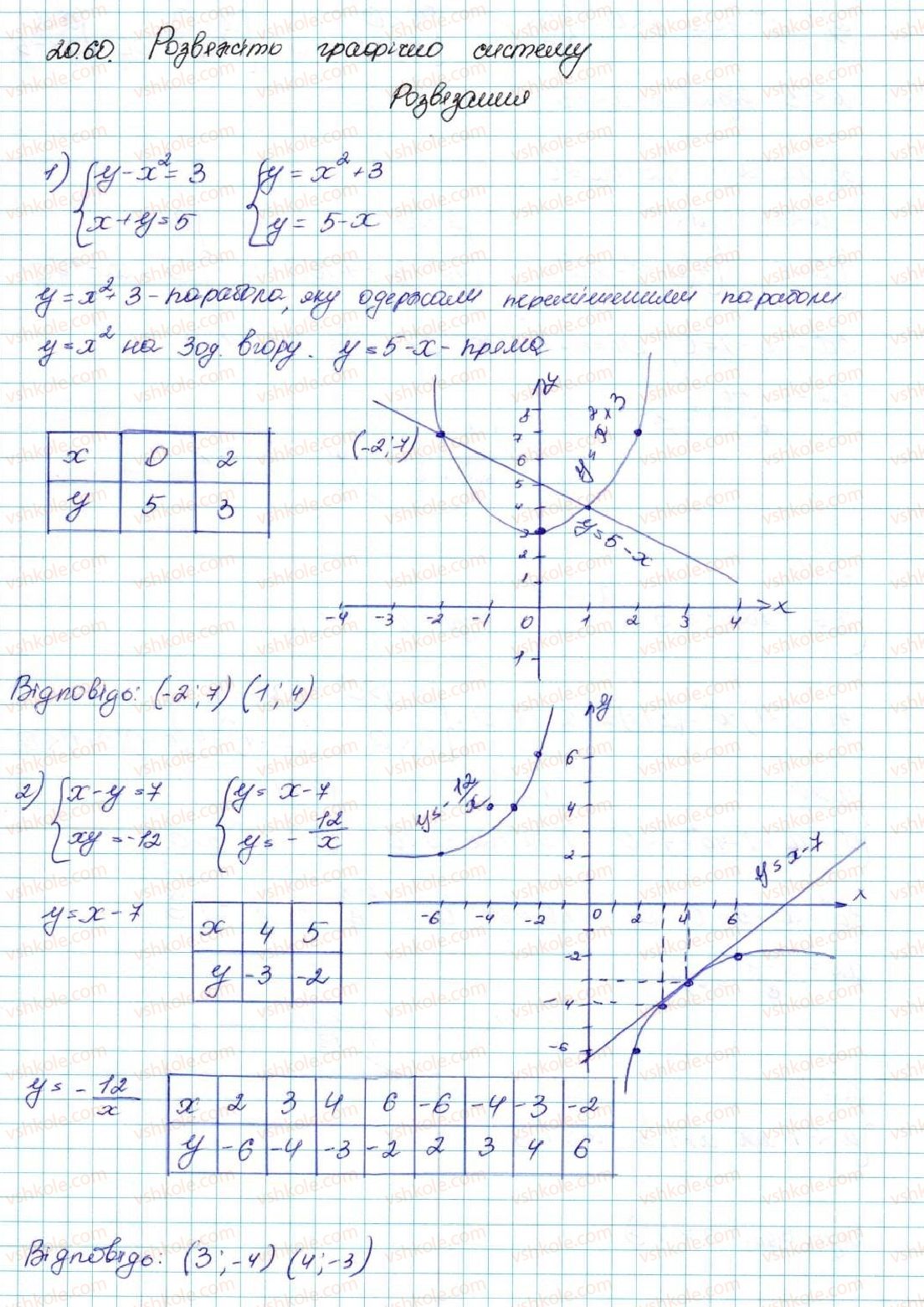 9-algebra-ag-merzlyak-vb-polonskij-ms-yakir-2017--3-chislovi-poslidovnosti-20-vpravi-dlya-povtorennya-kursu-algebri-9-klasu-60-rnd918.jpg