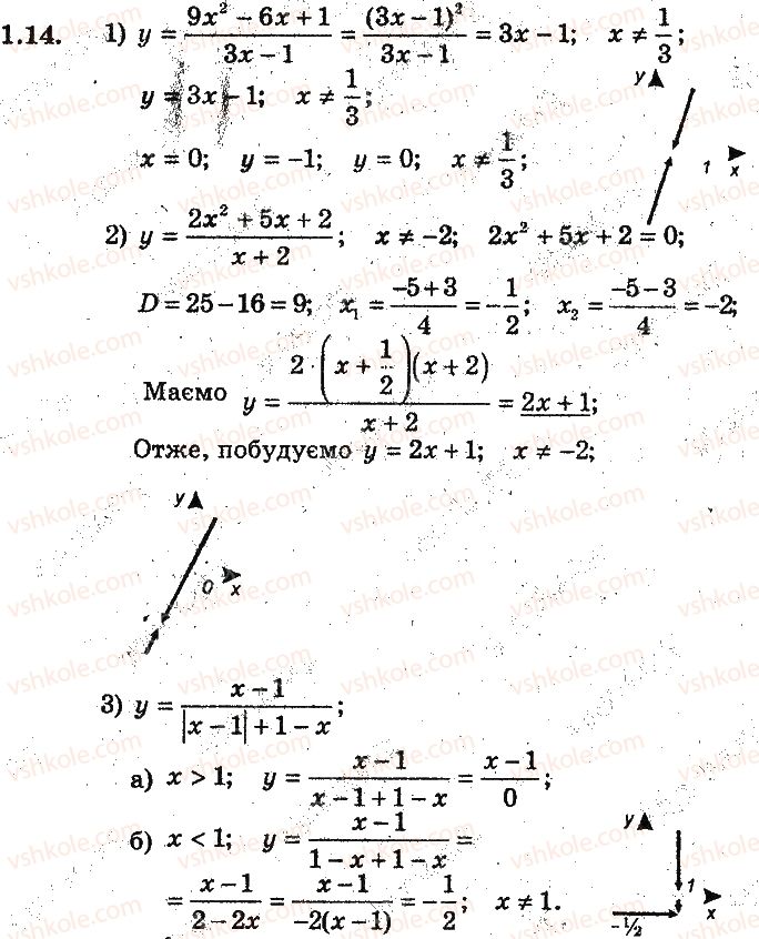 9-algebra-ag-merzlyak-vb-polonskij-ms-yakir-2017-pogliblene-vivchennya--1-povtorennya-ta-sistematizatsiya-navchalnogo-materialu-z-kursu-algebri-8-klasu-1-zadachi-na-povtorennya-kursu-algebri-8-klasu-14.jpg