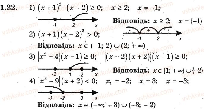 9-algebra-ag-merzlyak-vb-polonskij-ms-yakir-2017-pogliblene-vivchennya--1-povtorennya-ta-sistematizatsiya-navchalnogo-materialu-z-kursu-algebri-8-klasu-1-zadachi-na-povtorennya-kursu-algebri-8-klasu-22.jpg