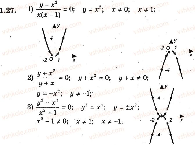 9-algebra-ag-merzlyak-vb-polonskij-ms-yakir-2017-pogliblene-vivchennya--1-povtorennya-ta-sistematizatsiya-navchalnogo-materialu-z-kursu-algebri-8-klasu-1-zadachi-na-povtorennya-kursu-algebri-8-klasu-27.jpg