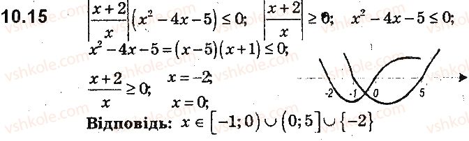 9-algebra-ag-merzlyak-vb-polonskij-ms-yakir-2017-pogliblene-vivchennya--2-kvadratichna-funktsiya-10-rozvyazuvannya-nerivnostej-metodom-intervaliv-15.jpg