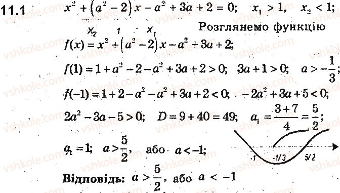 9-algebra-ag-merzlyak-vb-polonskij-ms-yakir-2017-pogliblene-vivchennya--2-kvadratichna-funktsiya-11-rozmischennya-nuliv-kvadratichnoyi-funktsiyi-vidnosno-zadanoyi-tochki-1.jpg