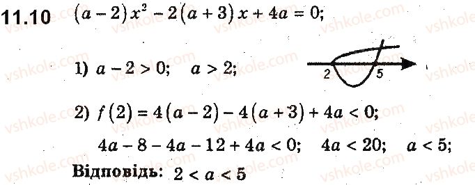 9-algebra-ag-merzlyak-vb-polonskij-ms-yakir-2017-pogliblene-vivchennya--2-kvadratichna-funktsiya-11-rozmischennya-nuliv-kvadratichnoyi-funktsiyi-vidnosno-zadanoyi-tochki-10.jpg
