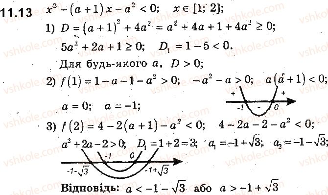 9-algebra-ag-merzlyak-vb-polonskij-ms-yakir-2017-pogliblene-vivchennya--2-kvadratichna-funktsiya-11-rozmischennya-nuliv-kvadratichnoyi-funktsiyi-vidnosno-zadanoyi-tochki-13.jpg