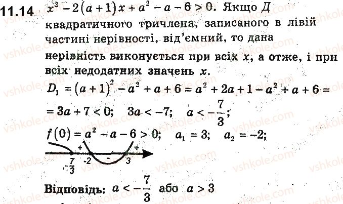 9-algebra-ag-merzlyak-vb-polonskij-ms-yakir-2017-pogliblene-vivchennya--2-kvadratichna-funktsiya-11-rozmischennya-nuliv-kvadratichnoyi-funktsiyi-vidnosno-zadanoyi-tochki-14.jpg