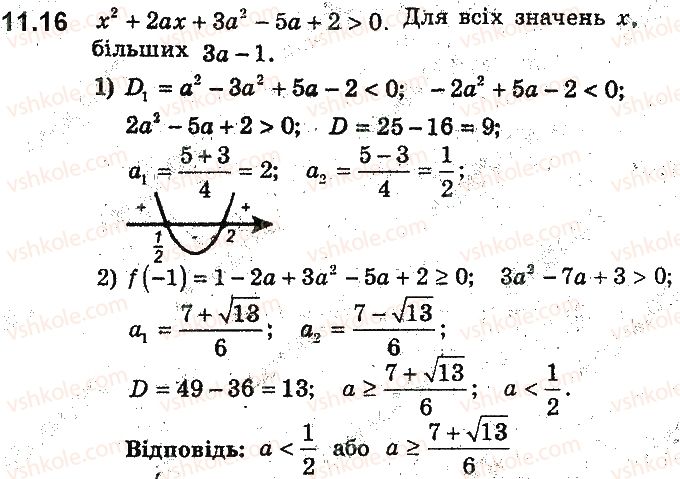 9-algebra-ag-merzlyak-vb-polonskij-ms-yakir-2017-pogliblene-vivchennya--2-kvadratichna-funktsiya-11-rozmischennya-nuliv-kvadratichnoyi-funktsiyi-vidnosno-zadanoyi-tochki-16.jpg