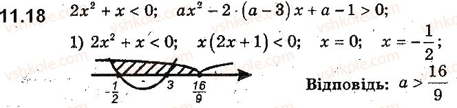 9-algebra-ag-merzlyak-vb-polonskij-ms-yakir-2017-pogliblene-vivchennya--2-kvadratichna-funktsiya-11-rozmischennya-nuliv-kvadratichnoyi-funktsiyi-vidnosno-zadanoyi-tochki-18.jpg