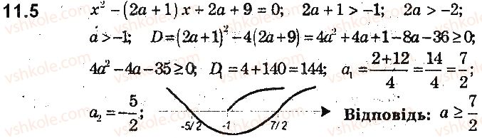 9-algebra-ag-merzlyak-vb-polonskij-ms-yakir-2017-pogliblene-vivchennya--2-kvadratichna-funktsiya-11-rozmischennya-nuliv-kvadratichnoyi-funktsiyi-vidnosno-zadanoyi-tochki-5.jpg