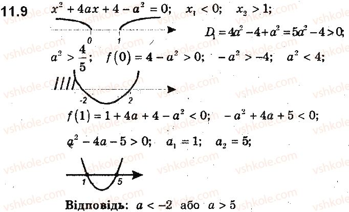 9-algebra-ag-merzlyak-vb-polonskij-ms-yakir-2017-pogliblene-vivchennya--2-kvadratichna-funktsiya-11-rozmischennya-nuliv-kvadratichnoyi-funktsiyi-vidnosno-zadanoyi-tochki-9.jpg