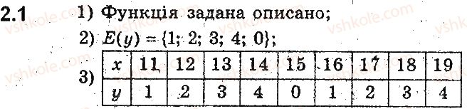 9-algebra-ag-merzlyak-vb-polonskij-ms-yakir-2017-pogliblene-vivchennya--2-kvadratichna-funktsiya-2-funktsiya-1.jpg