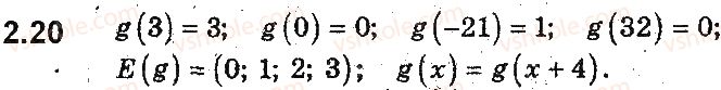 9-algebra-ag-merzlyak-vb-polonskij-ms-yakir-2017-pogliblene-vivchennya--2-kvadratichna-funktsiya-2-funktsiya-20.jpg