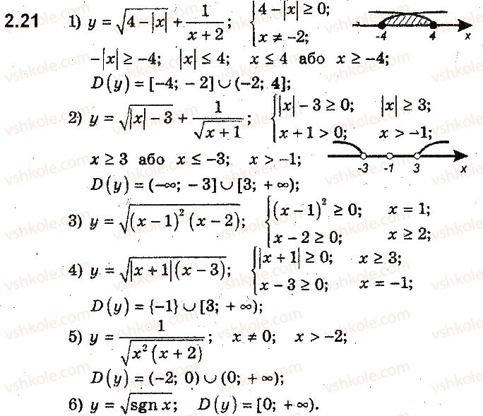 9-algebra-ag-merzlyak-vb-polonskij-ms-yakir-2017-pogliblene-vivchennya--2-kvadratichna-funktsiya-2-funktsiya-21.jpg