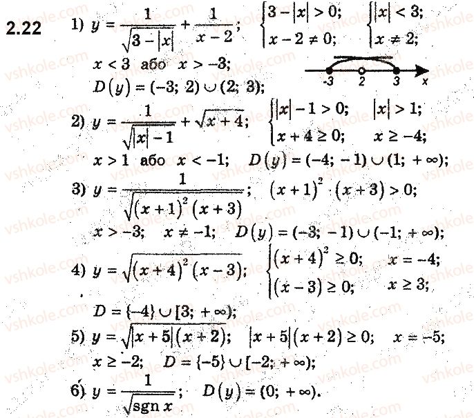 9-algebra-ag-merzlyak-vb-polonskij-ms-yakir-2017-pogliblene-vivchennya--2-kvadratichna-funktsiya-2-funktsiya-22.jpg