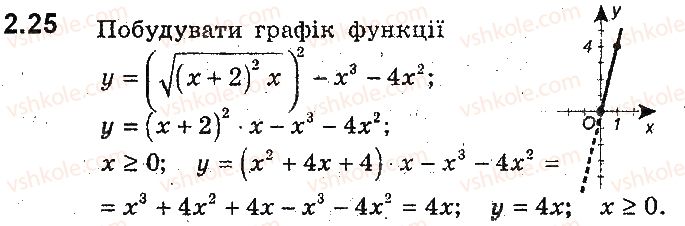 9-algebra-ag-merzlyak-vb-polonskij-ms-yakir-2017-pogliblene-vivchennya--2-kvadratichna-funktsiya-2-funktsiya-25.jpg